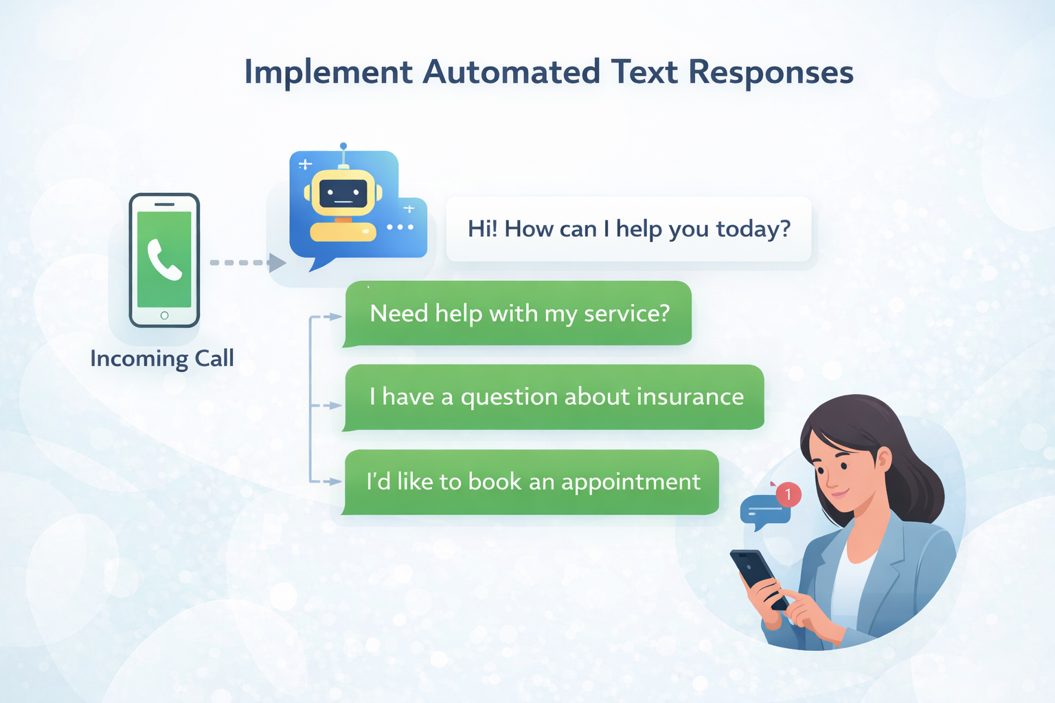 Implement Automated Text Responses